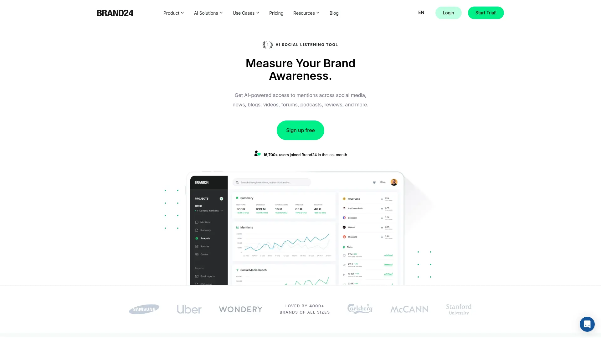 Brand24 screenshot